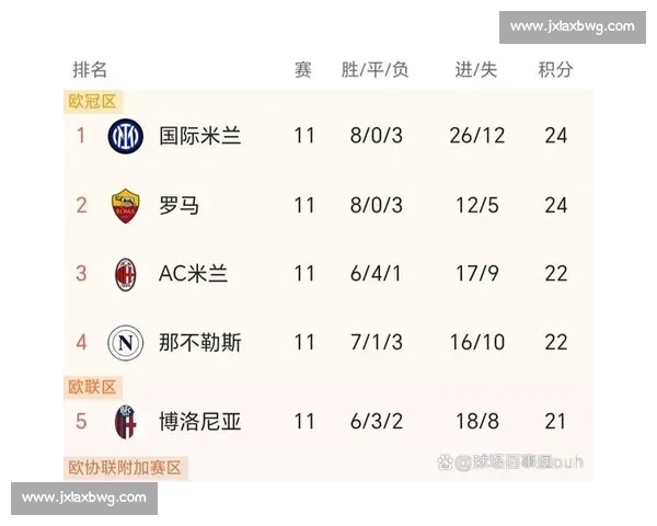 欧洲火力全开，射手榜前五名，谁将是你的夺冠热门